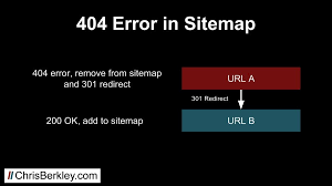 what are xml sitemaps how to use them