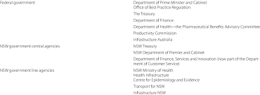australian federal and nsw government