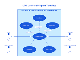 Uml Use Case Diagrams Professional Uml Drawing
