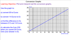 conversion graphs mr mathematics com