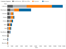 Tableau Essentials Chart Types Stacked Bar Chart Interworks