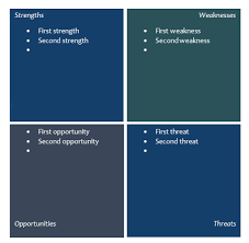 Swot Template For Word Magdalene Project Org
