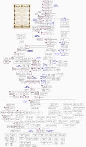 Learn about the members of the royal family here. Royal Family Tree Britroyals