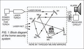 low cost laser security system full