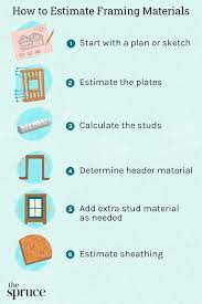 how to estimate framing materials