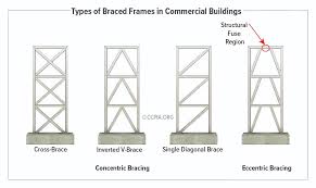 braced frames in commercial buildings