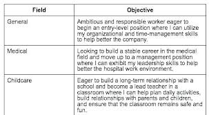 Objective Resume Sample For Ojt Example Of A Good On Examples