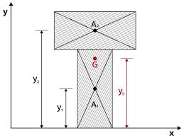geometric properties of sections part i
