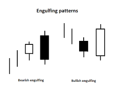 Bearish Engulfing Pattern Vies For Financial Sector Sway