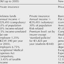 Check spelling or type a new query. The Old And New Dutch Health Insurance System Download Table