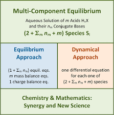 Acids And Their Conjugated Bases