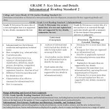 Kud Lesson Plans Homework Sample December 2019