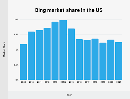 Take this quiz to see how well you know this week's biggest news stories. Microsoft Bing Usage And Revenue Stats New Data