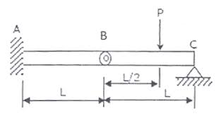 previous year gate questions on shear