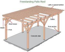 Patio Roof Gazebo Construction Hometips