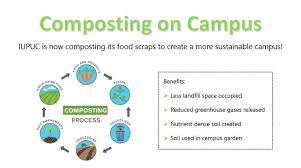 Compost Sustainability Topics Sustainability About Iupuc