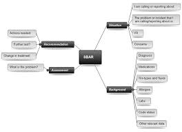 Critical thinking nursing process ppt   Buy Original Essays online SP ZOZ   ukowo