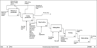 cabinet furniture manufacturing process