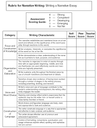     Coordination and Subordination   Writing for Success