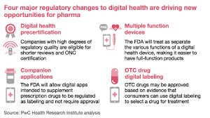 How Pharma Companies Can Benefit From The Fdas Digital