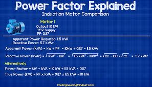 power factor explained the