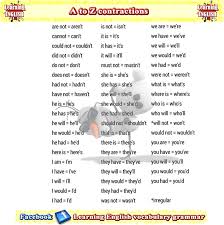 Contractions From A To Z List In Alphabetical Order