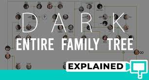 dark family tree explained in