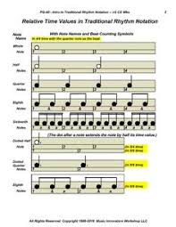 14 Best Intro To Traditional Rhythm Notation Worksheets