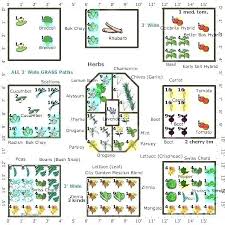 Free Garden Layout Software Cryptoify Co