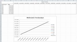 This status report is submitted to the pmo for inclusion in the project portfolio performance. Meilenstein Trendanalyse Mit Excel Vorlage Pickedshares