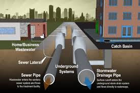 Plus, they allow pollution, including oily residue from cars, to filter out naturally, so it doesn't wind up in lakes or here are 3 drainage systems you can create in your landscape and yard Why It Is Important To Keep Our Drainages Clean