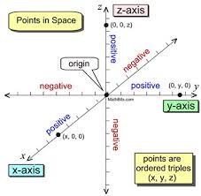 3x3 Systems Of Equations