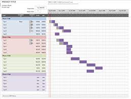 project management excel templates for