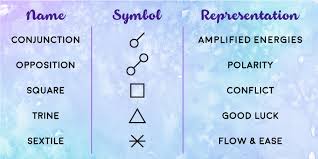 How To Interpret Your Birth Chart In 6 Steps Zenned Out