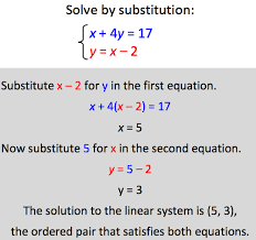 Equations Inequalities And Graphing A