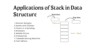 application of stack in data structure