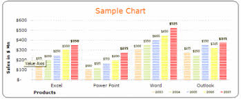 Designer Quality Excel Charts