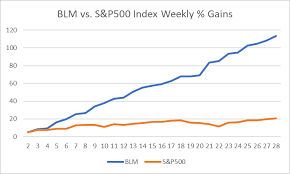 Winning Bounce Lag Momentum Stocks For Week 29 Of 2019 7