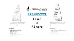 laser vs rs aero you