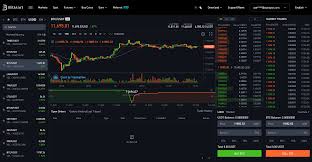 If you are looking to buy or sell fox finance, bitmart is currently the most active exchange. How And Where To Buy Fox Finance Fox An Easy Step By Step Guide Crypto Buying Tips