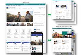 the new sharepoint sharepoint 2019