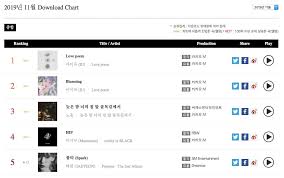 Exo Iu Bts Kang Daniel And More Top Gaon Monthly
