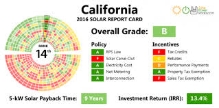 The updated california solar mandates of 2020 requires that all new residential homes meet title 24 requirements. Kalifornien Soll Bis 2020 Sonnenkollektoren Fur Neue Hauser Verlangen