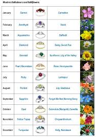 Birth Stones And Birth Flowers Month Flowers Birth Month