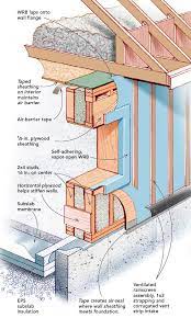 a case for double stud walls fine