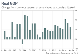 Economy Slows To 2 6 In Fourth Quarter Gdp Shows But It