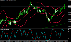 Overbought And Oversold Forex Bollinger Band Strategy