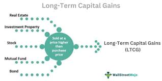 long term capital gains ltcg