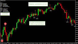 Candlestick Pattern Indicator For Trading Reversals