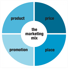 The 4 Ps Of Marketing Are They Still Relevant Today